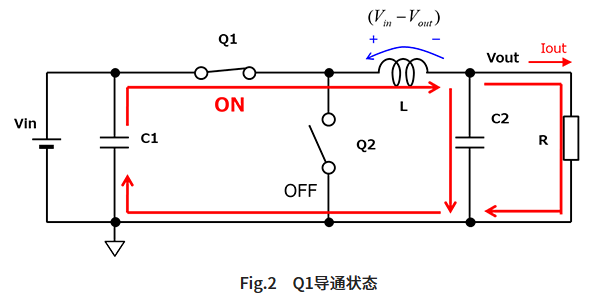 開(kāi)關(guān)元件Q1導(dǎo)通的狀態(tài)