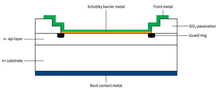 顯示保護環(huán)的肖特基二極管結構
