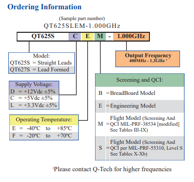 QT625S SAW聲表面波器件訂購指南