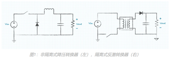 　　隔離式與非隔離式電源的區(qū)別