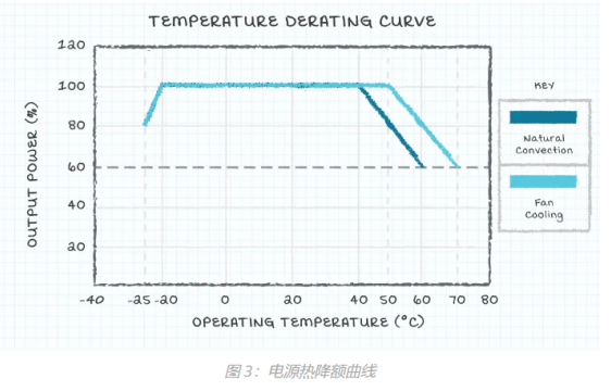 電額熱降額曲圖