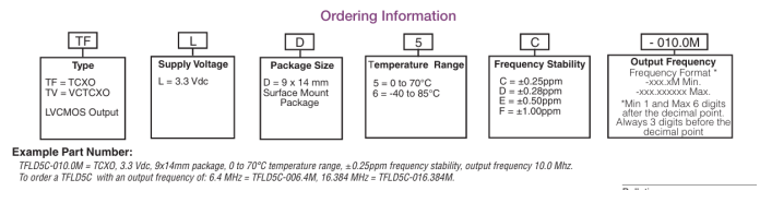 Connor Winfield TFLD/TVLD系列工業(yè)級(jí)高精度晶體振蕩器TCXO/VCTCXO訂購指南