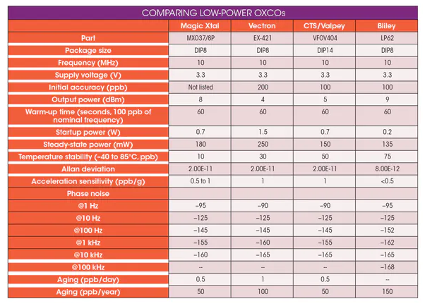 如何選擇LP OCXO低功耗晶體振蕩器廠家？