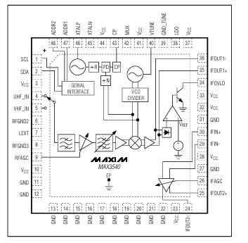 MAX3540ULM單轉(zhuǎn)換電視調(diào)諧器Maxim 現(xiàn)貨