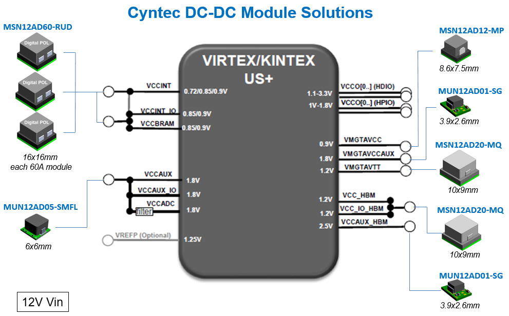 美國加征關稅沖擊下CYNTEC電源模塊如何替代TI產(chǎn)品？